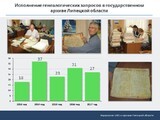 Cовещание с руководителями государственных и муниципальных архивов Липецкой области